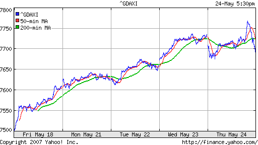 DAX