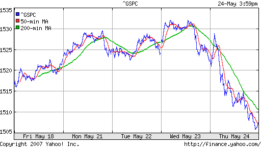 S&P 500