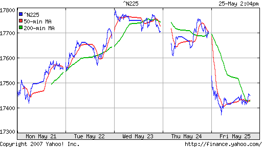 Nikkei-225 (Japan)