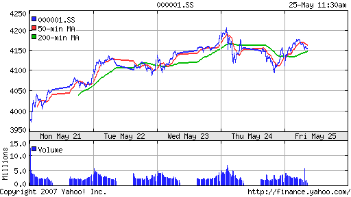 SSE (China, SSE Composite Index)