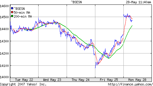 BSE SENSEX (Indian, Bombay)