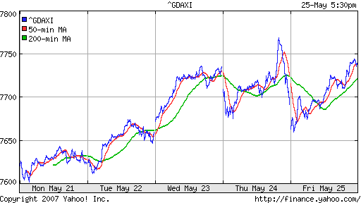 DAX