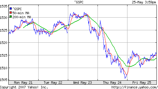 S&P 500