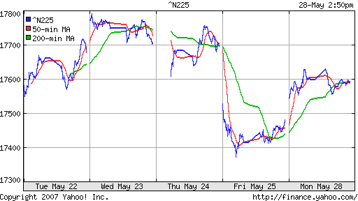 Nikkei-225 (Japan)