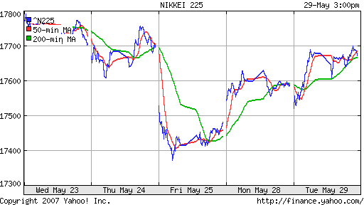 Nikkei-225 (Japan)