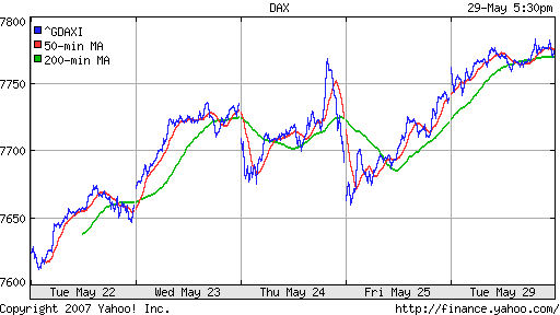 DAX