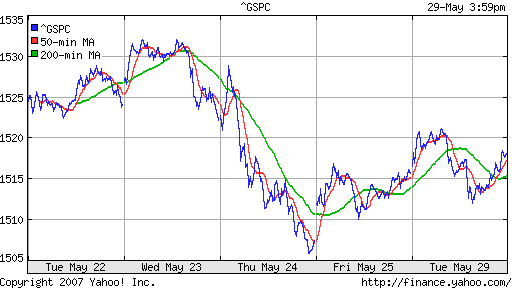 S&P 500