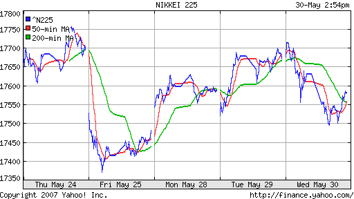 Nikkei-225 (Japan)