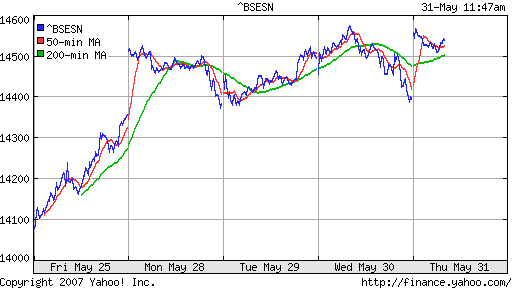 BSE SENSEX (Indian, Bombay)