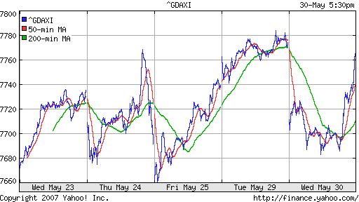 DAX