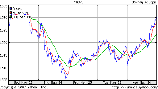 S&P 500