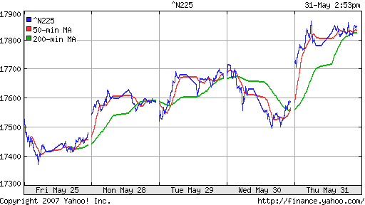 Nikkei-225 (Japan)