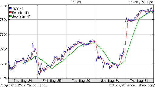 DAX