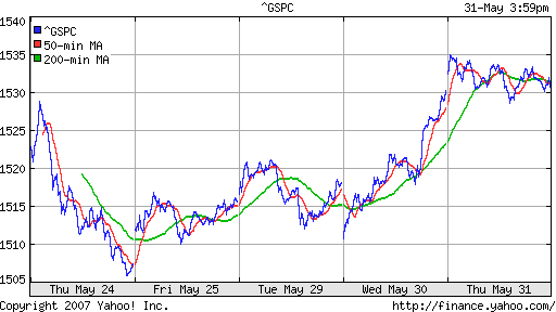 S&P 500