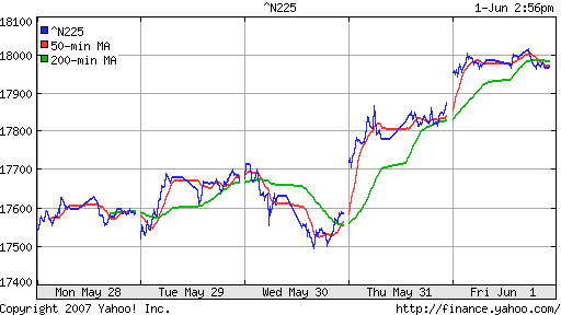 Nikkei-225 (Japan)