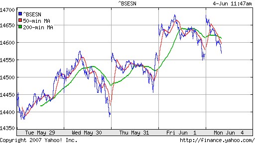 BSE SENSEX (Indian, Bombay)