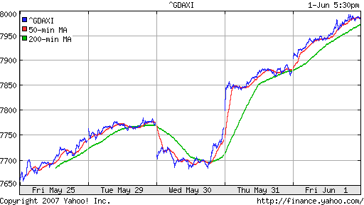 DAX