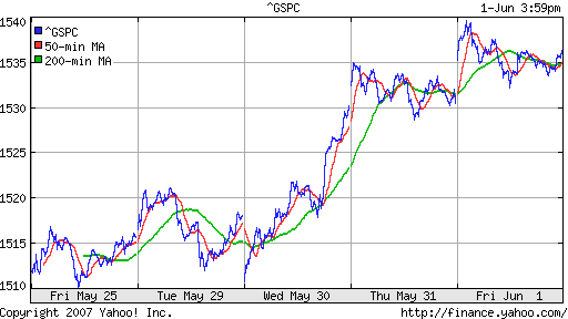 S&P 500