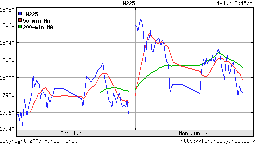 Nikkei-225 (Japan)