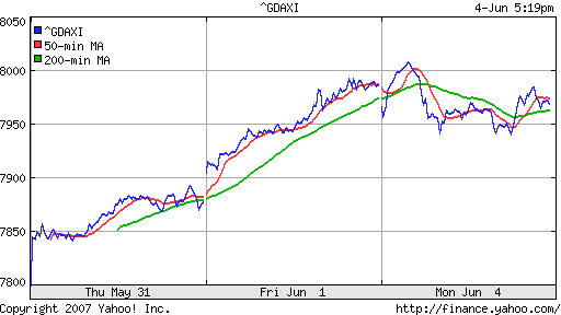 DAX