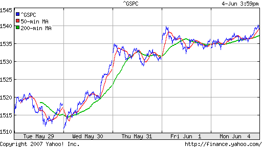 S&P 500
