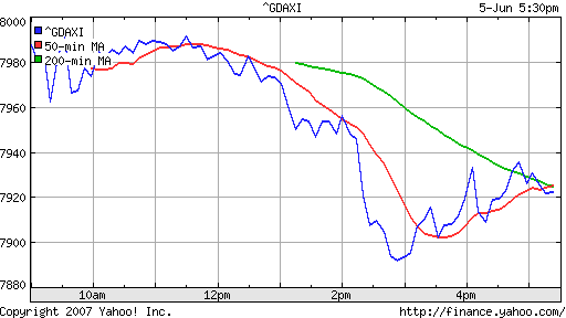 DAX