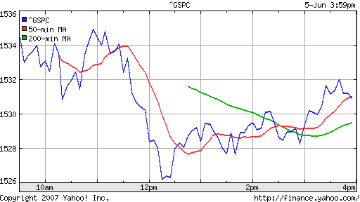 S&P 500