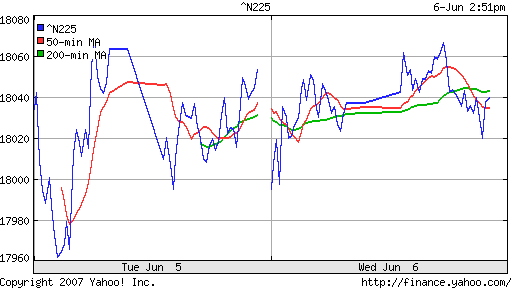Nikkei-225 (Japan)