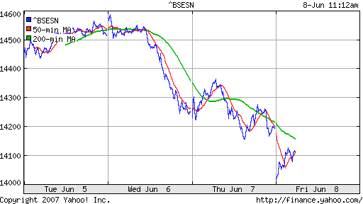 BSE SENSEX (Indian, Bombay)