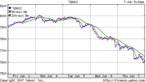 DAX