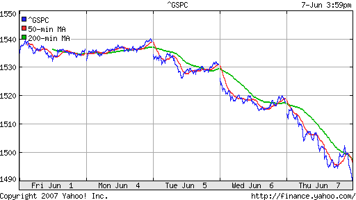 S&P 500