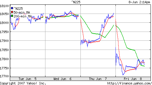 Nikkei-225 (Japan)