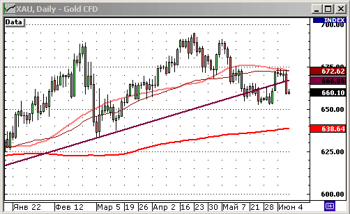 EURUSD, USDJPY