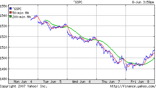 S&P 500