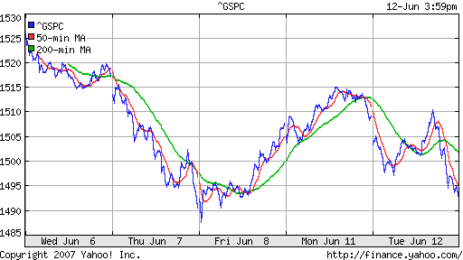 S&P 500