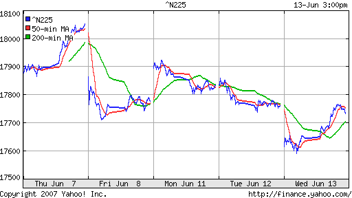 Nikkei-225 (Japan)
