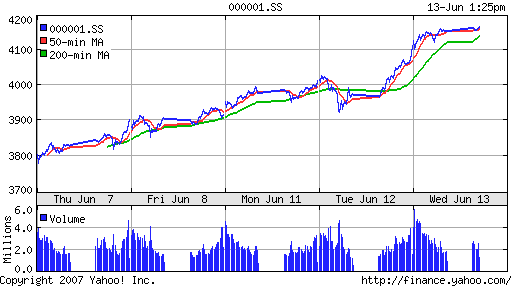 SSE (China, SSE Composite Index)