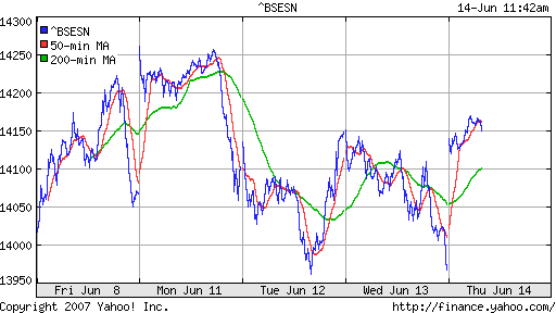 BSE SENSEX (Indian, Bombay)