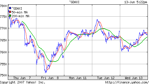 DAX