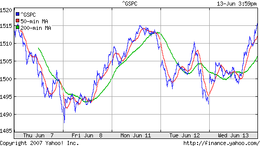 S&P 500