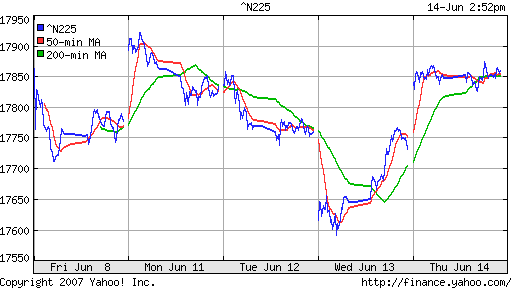 Nikkei-225 (Japan)