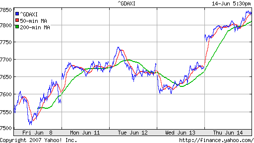 DAX