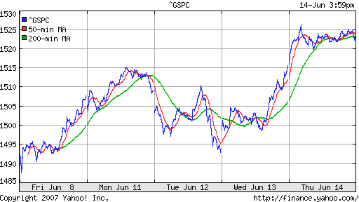 S&P 500