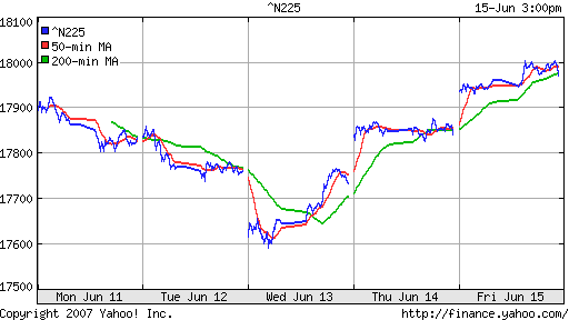 Nikkei-225 (Japan)