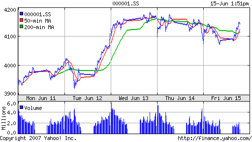 SSE (China, SSE Composite Index)