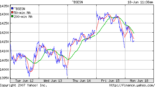 BSE SENSEX (Indian, Bombay)