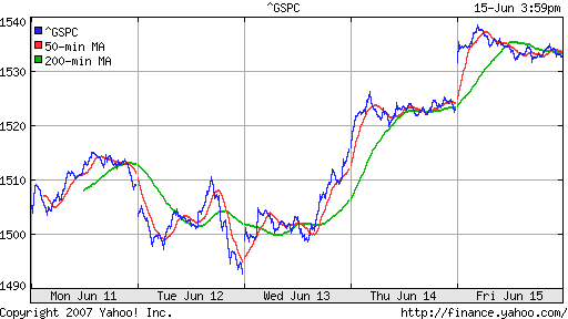 S&P 500