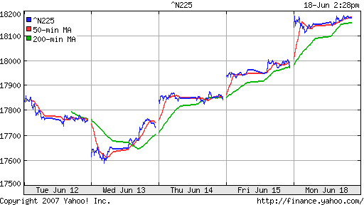 Nikkei-225 (Japan)