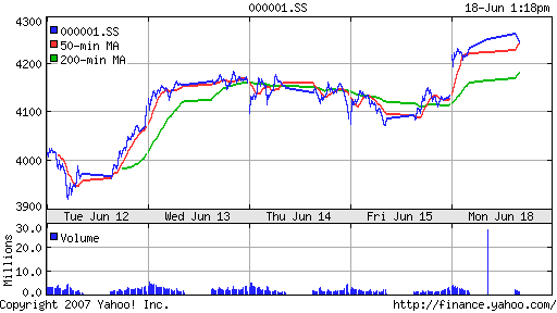 SSE (China, SSE Composite Index)