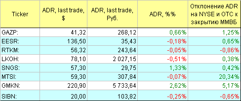 Русские ADR.